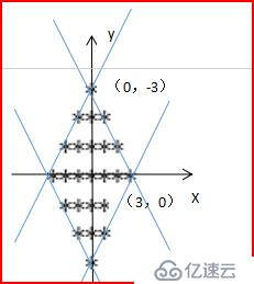 Python簡(jiǎn)單的循環(huán)小編程