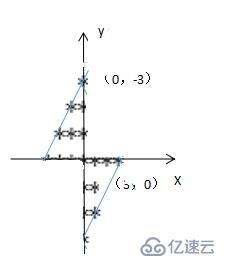 Python简单的循环小编程