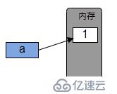 Python变量与常量