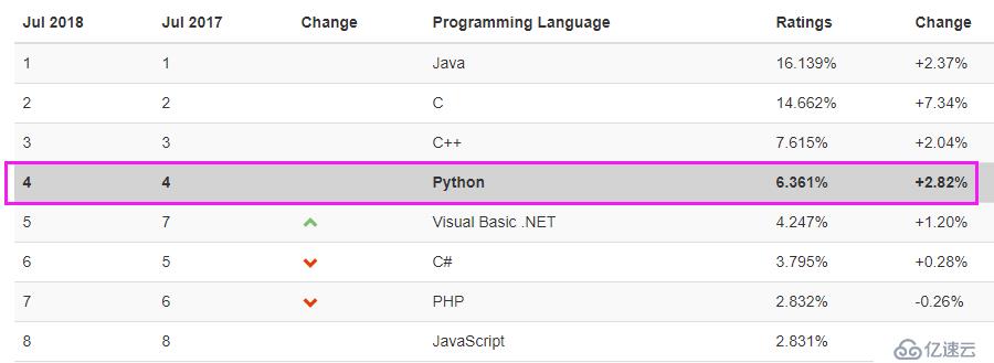 python基础概述