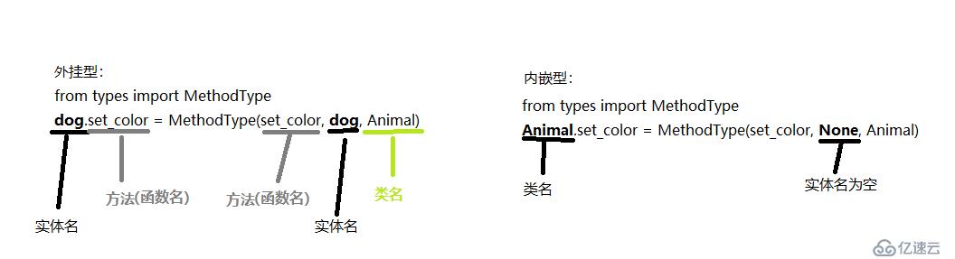 python Class：面向对象高级编程