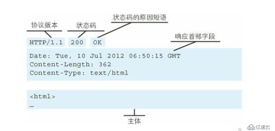 用 Python 带你看《我不是药神》