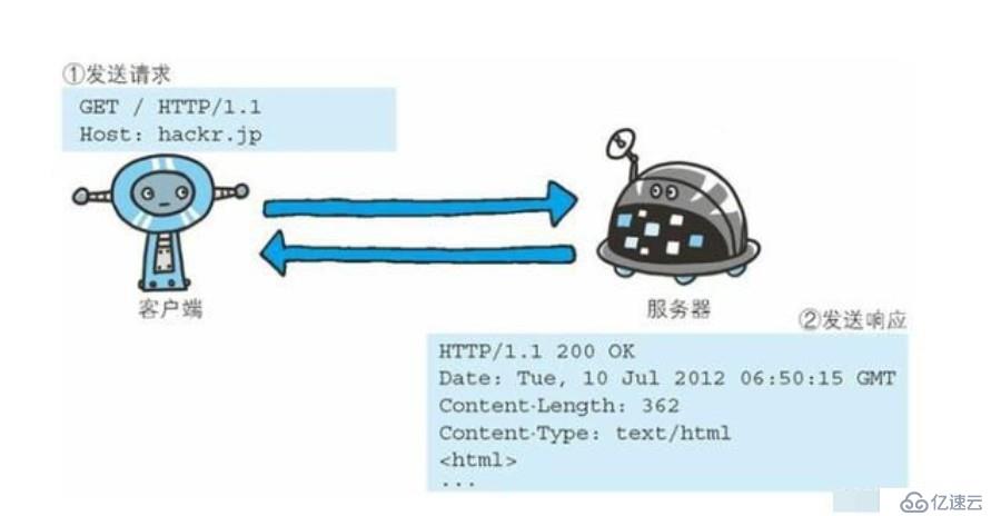 用 Python 带你看《我不是药神》