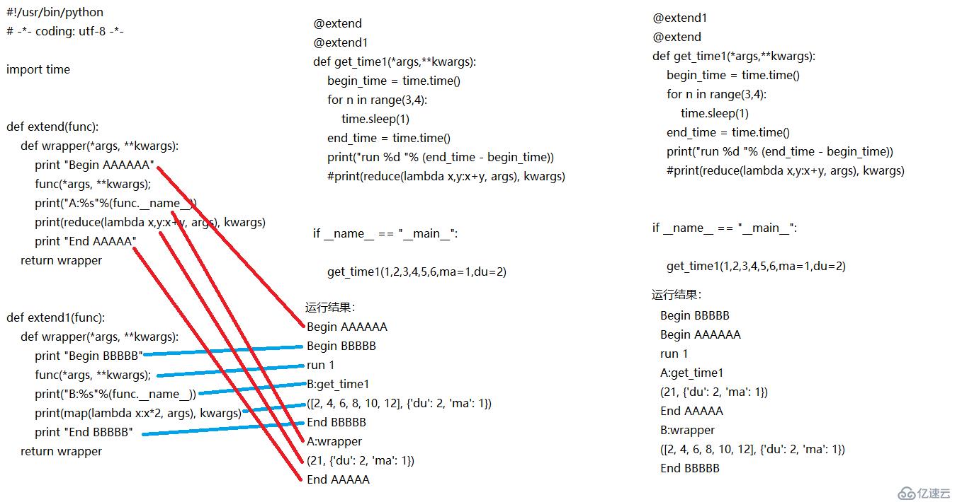 python 高阶函数：Decorator(装饰器)