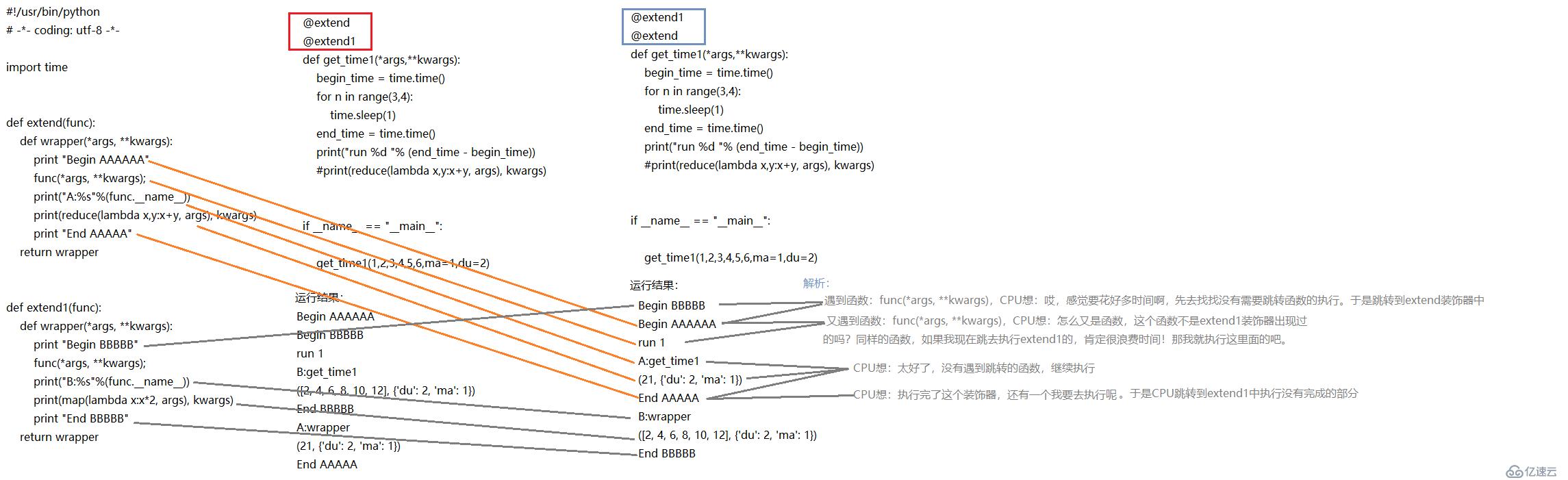 python 高阶函数：Decorator(装饰器)