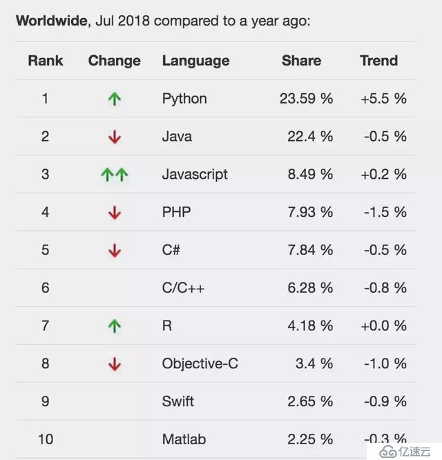 Python入门基础知识实例，值得收藏！