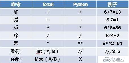 Python入门基础知识实例，值得收藏！