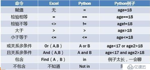 Python入门基础知识实例，值得收藏！