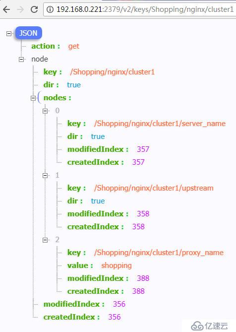 Python從零搭建Conf_Web配置管理平臺