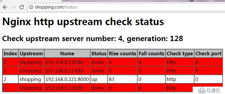 Python從零搭建Conf_Web配置管理平臺