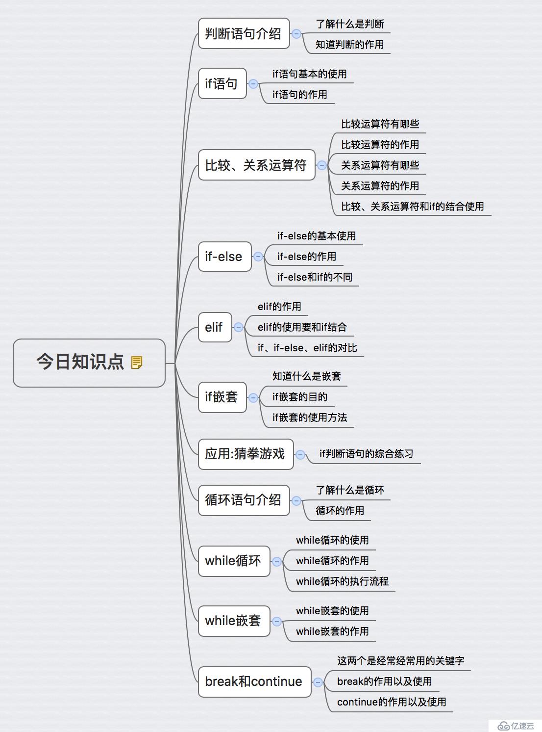 判斷語(yǔ)句和循環(huán)語(yǔ)句