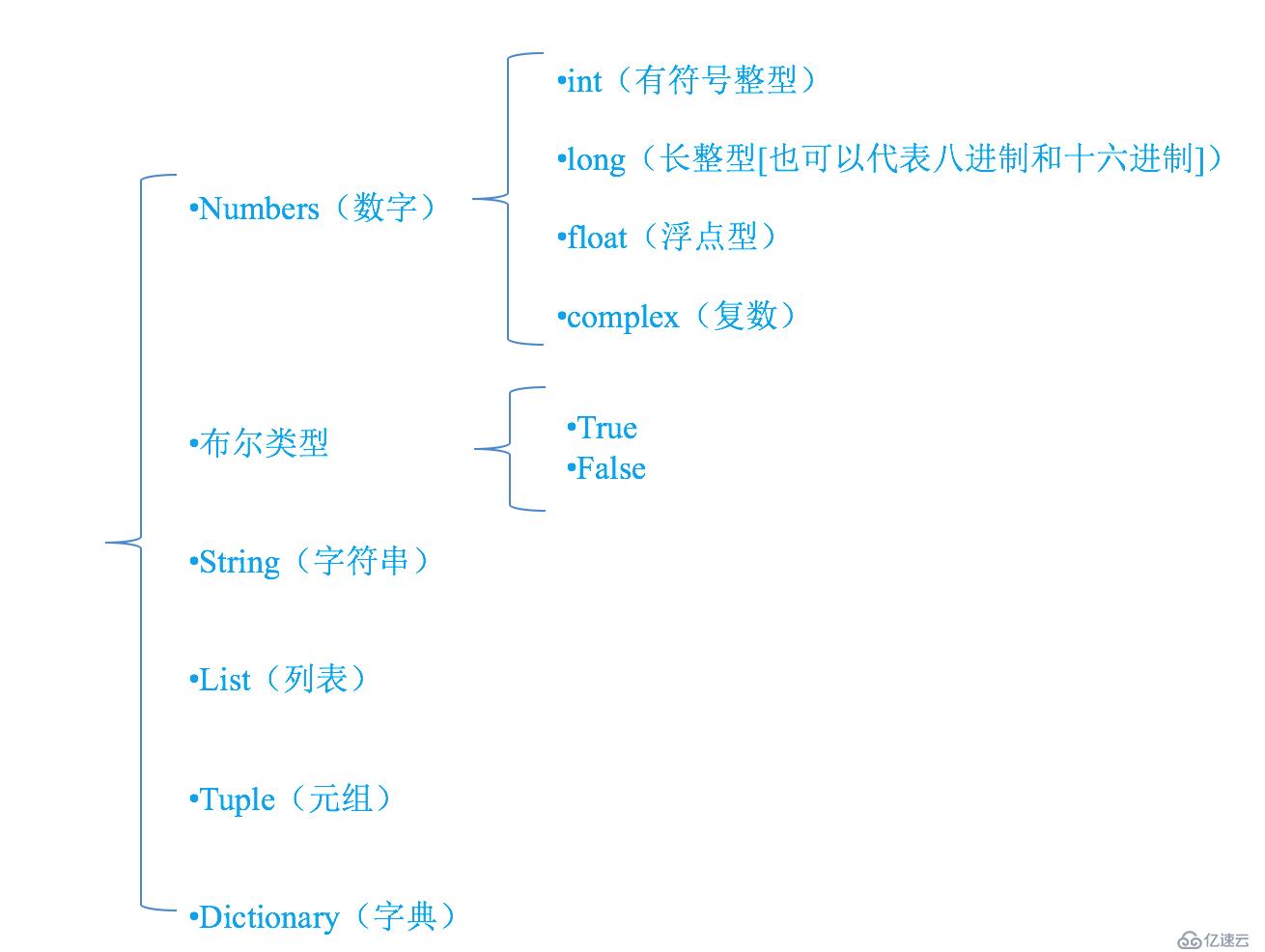 變量以及類型