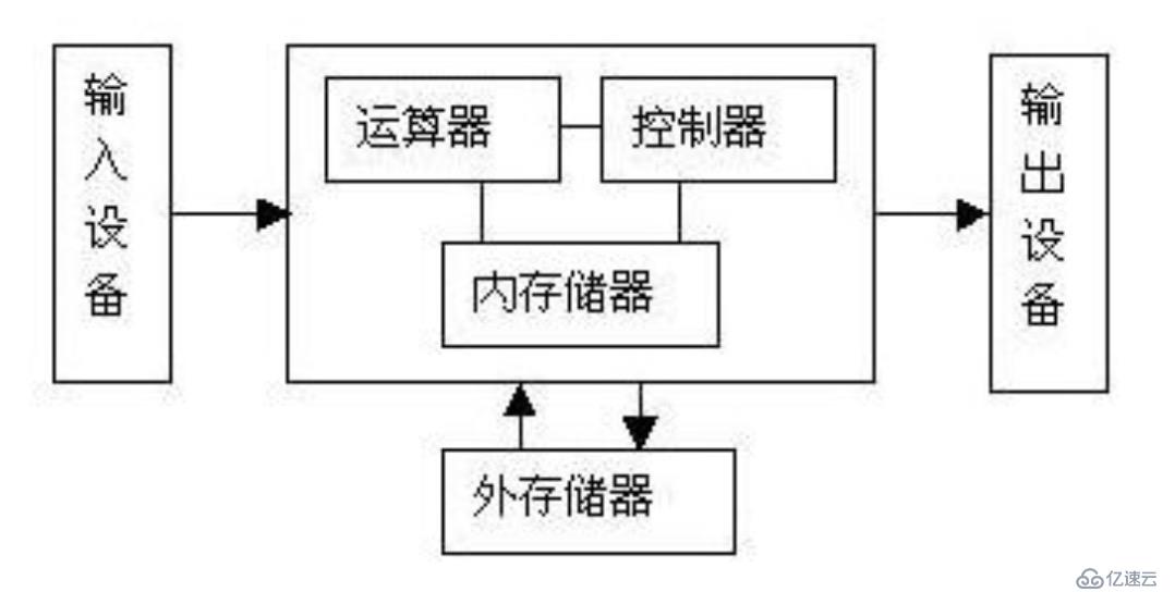 计算机组成原理