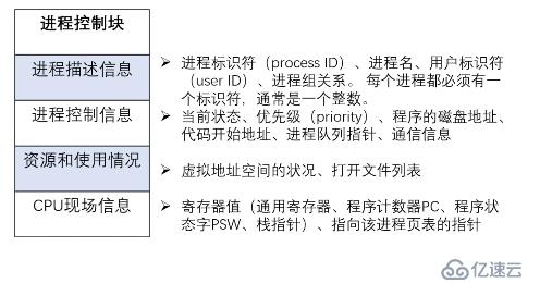 Python3 异步编程之进程与线程-1