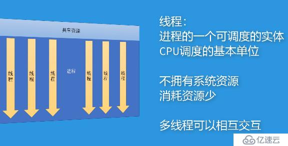 Python3 异步编程之进程与线程-1