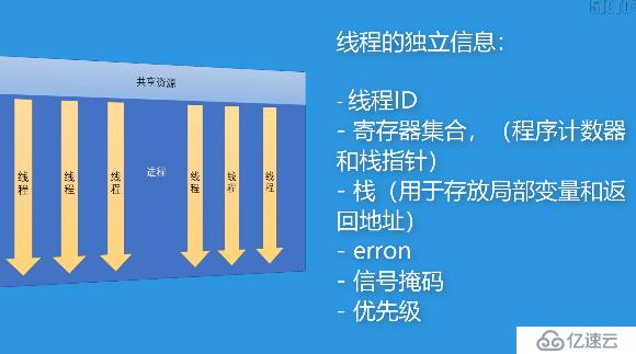 Python3 异步编程之进程与线程-1