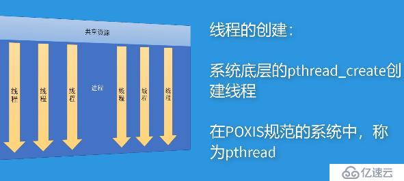 Python3 異步編程之進程與線程-1