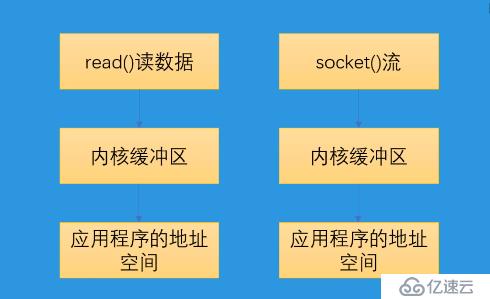 Python3 异步编程之进程与线程-1