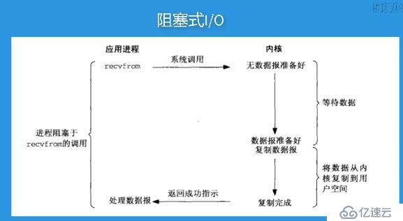 Python3 异步编程之进程与线程-1