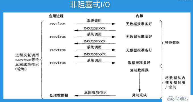 Python3 异步编程之进程与线程-1