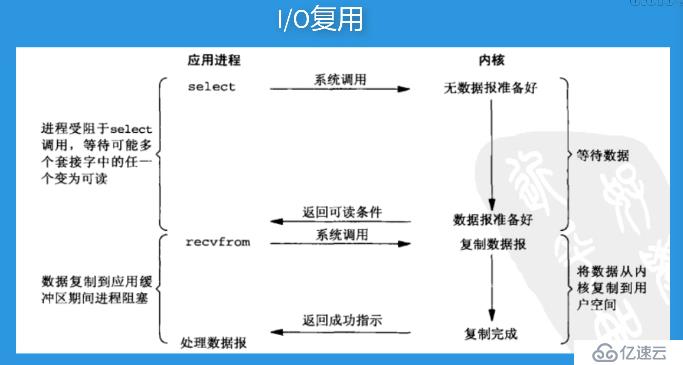 Python3 异步编程之进程与线程-1