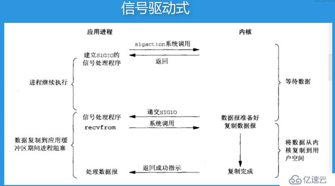 Python3 异步编程之进程与线程-1