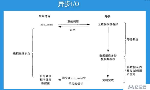 Python3 异步编程之进程与线程-1