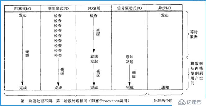 Python3 异步编程之进程与线程-1