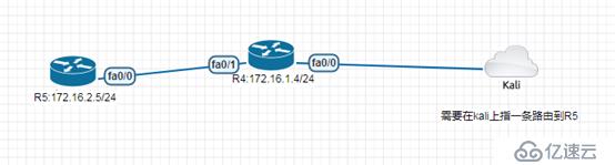 Python 通过telnet 备份网络设备的配置