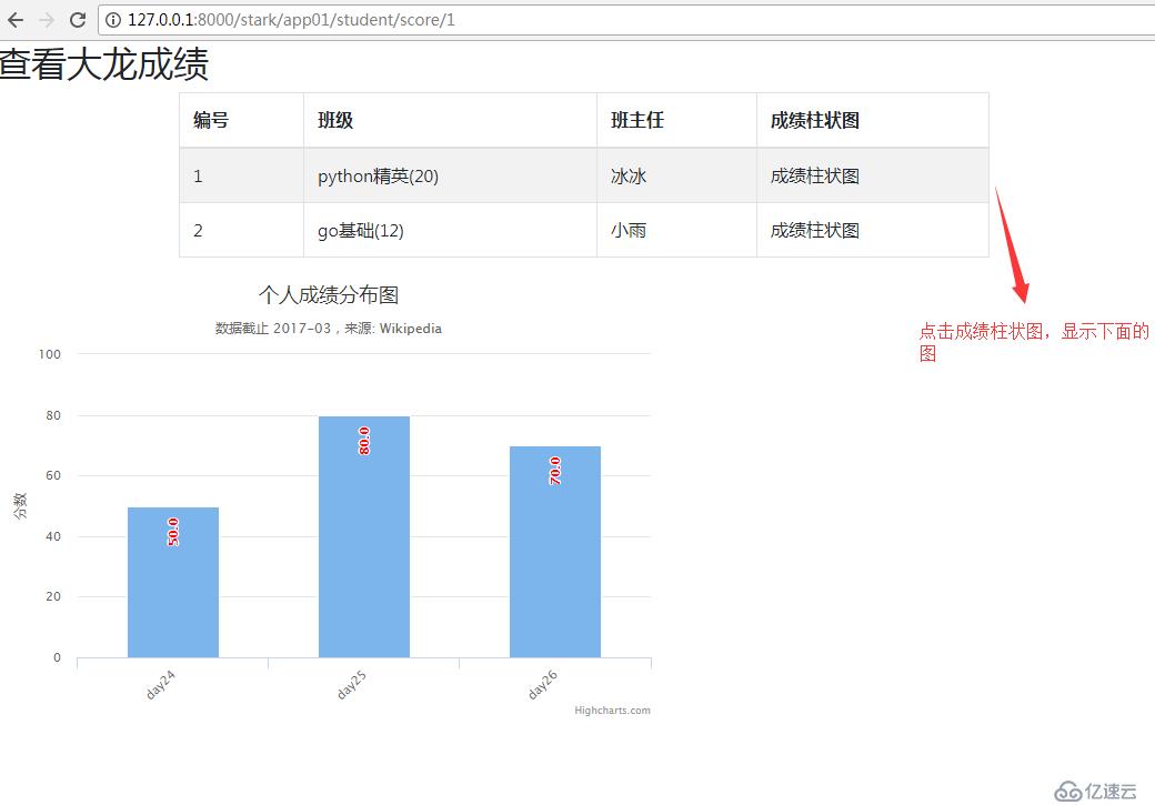 使用自己的stark组件实现crm系统