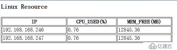 python分析nmon并获取性能指标数据的姿势是这样的