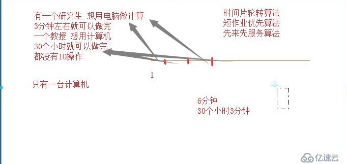 9）网络并发 编程、进程、线程和协程