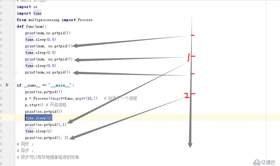 9）網(wǎng)絡(luò)并發(fā) 編程、進(jìn)程、線程和協(xié)程