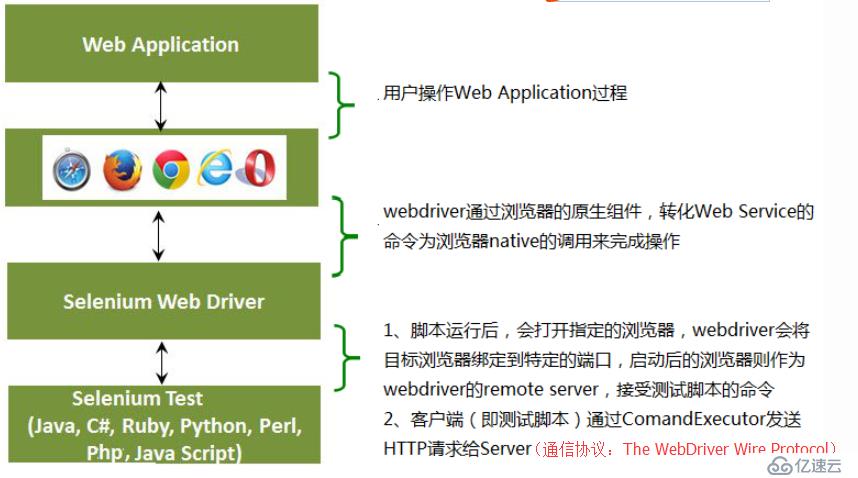 python selenium系列（一）：框架介绍及安装