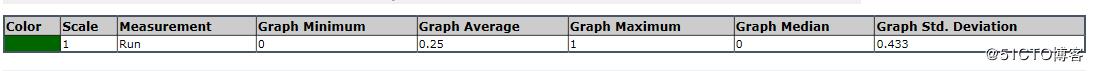 Python解析LR Analyse Result并生成性能指標(biāo)數(shù)據(jù)的匯總報告