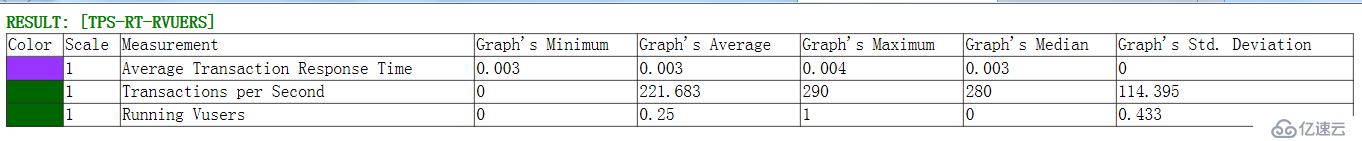 Python解析LR Analyse Result并生成性能指標(biāo)數(shù)據(jù)的匯總報告