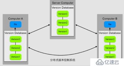 一、Git的入门与基本使用（1）