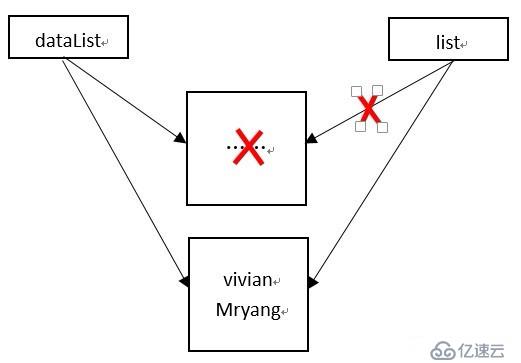 Android中适配器的notifyDataSetChanged()为何有时不刷新