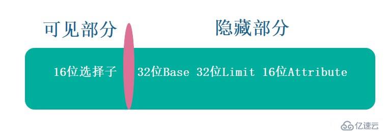 从病毒开始聊聊那些windows下大杂烩