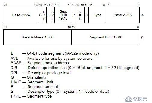 从病毒开始聊聊那些windows下大杂烩