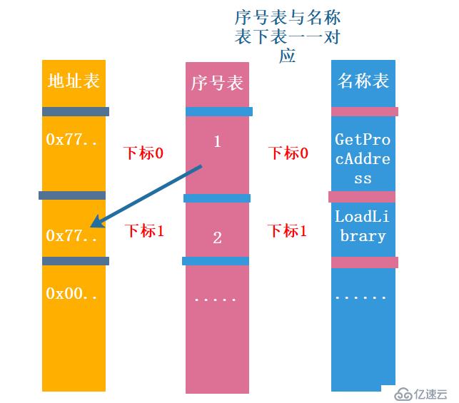 从病毒开始聊聊那些windows下大杂烩