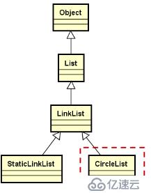 数据结构--循环链表与双向链表