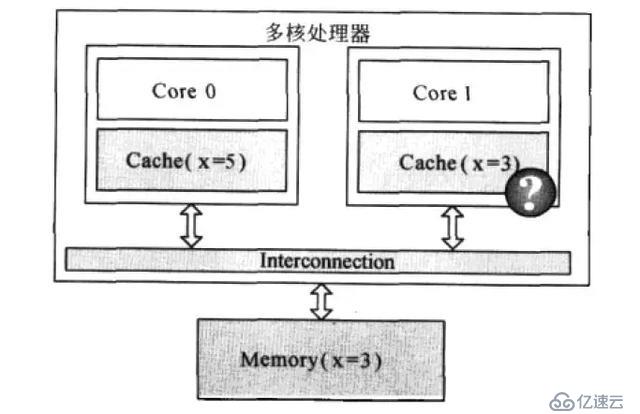 说说无锁(Lock-Free)编程那些事