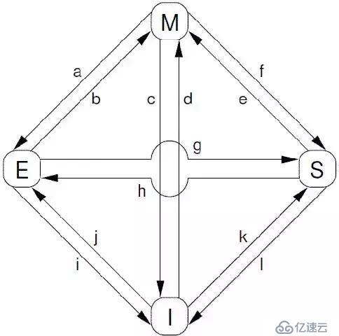 说说无锁(Lock-Free)编程那些事