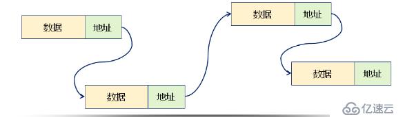 数据结构--线性表的链式存储结构