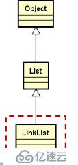 数据结构--线性表的链式存储结构