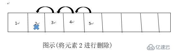 数据结构--线性表的顺序存储结构