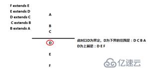 Scala的泛型