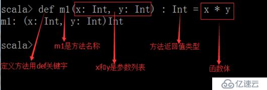 Scala的方法和函数