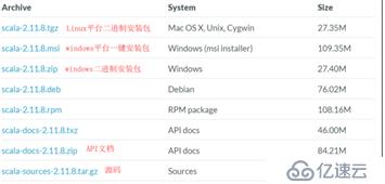 Scala的安裝（windows+LINUX）